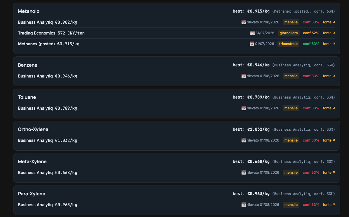 Prix multi-sources